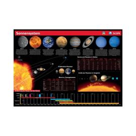 Astronomie & Globus MERTENS/ BINO