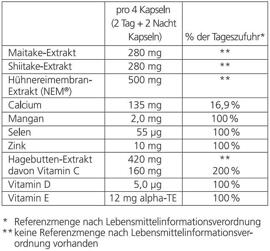 Gesundheit & Schönheit Hennig Arzneimittel GmbH & Co. KG