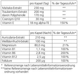 Gesundheit & Schönheit Hennig Arzneimittel GmbH & Co. KG