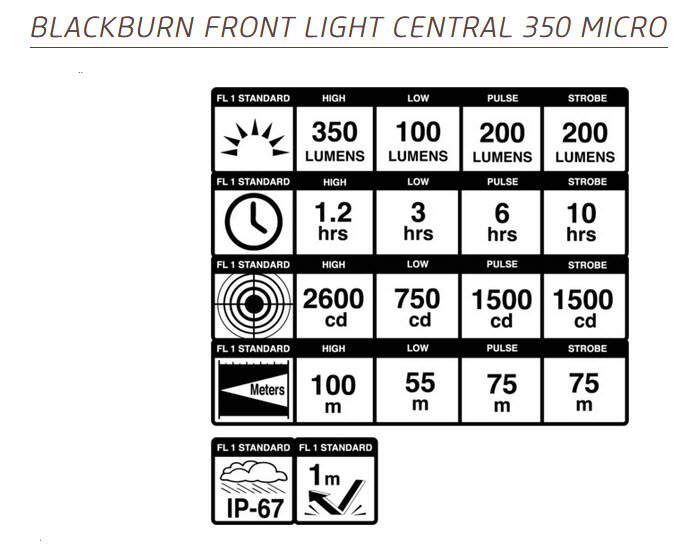 blackburn central micro 350