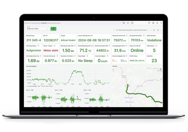 NRail Telematik Hamburg